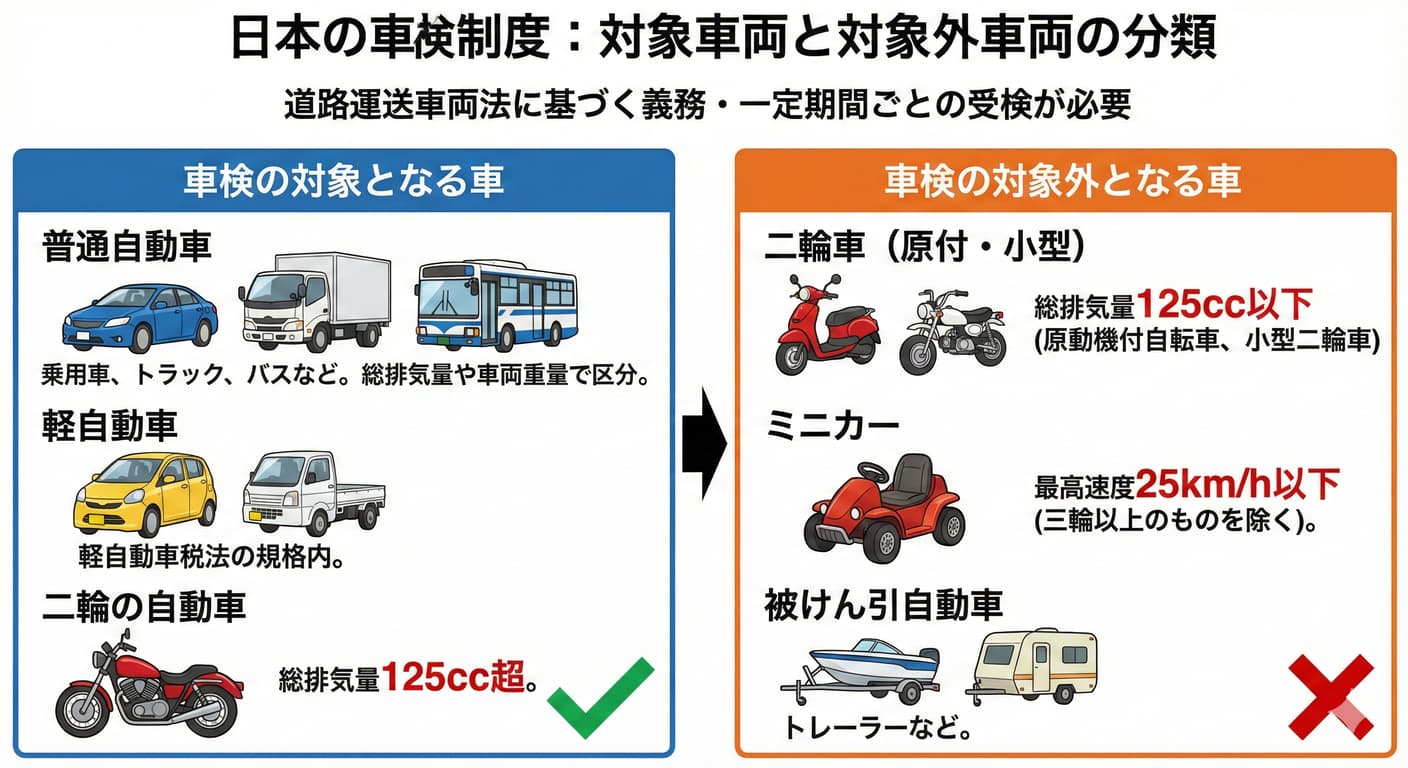車検の対象となる車