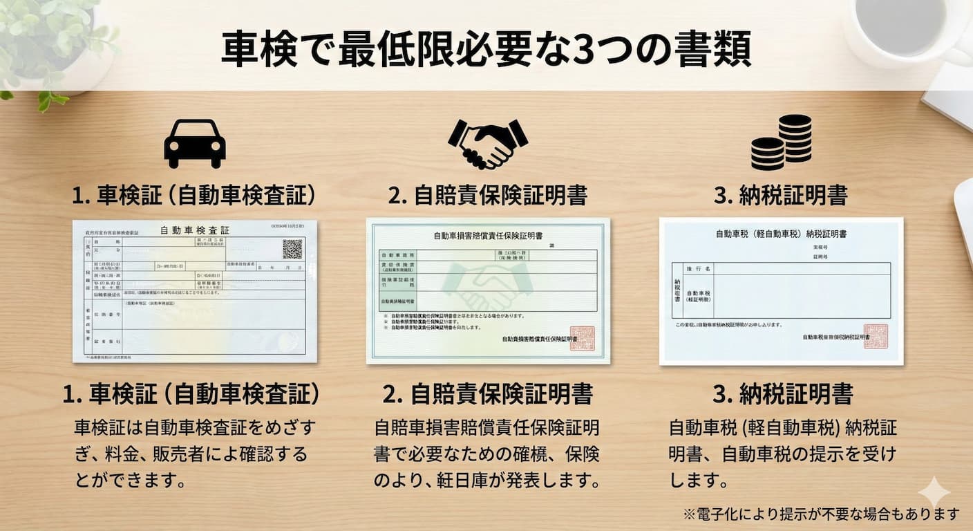 車検で最低限必要な3つの書類