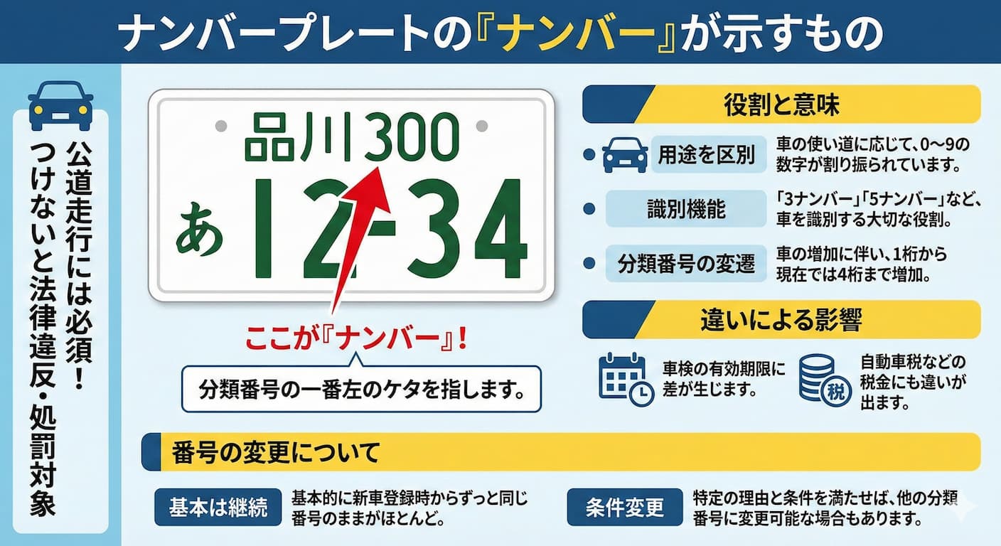 ナンバーとは一体何を示しているのか