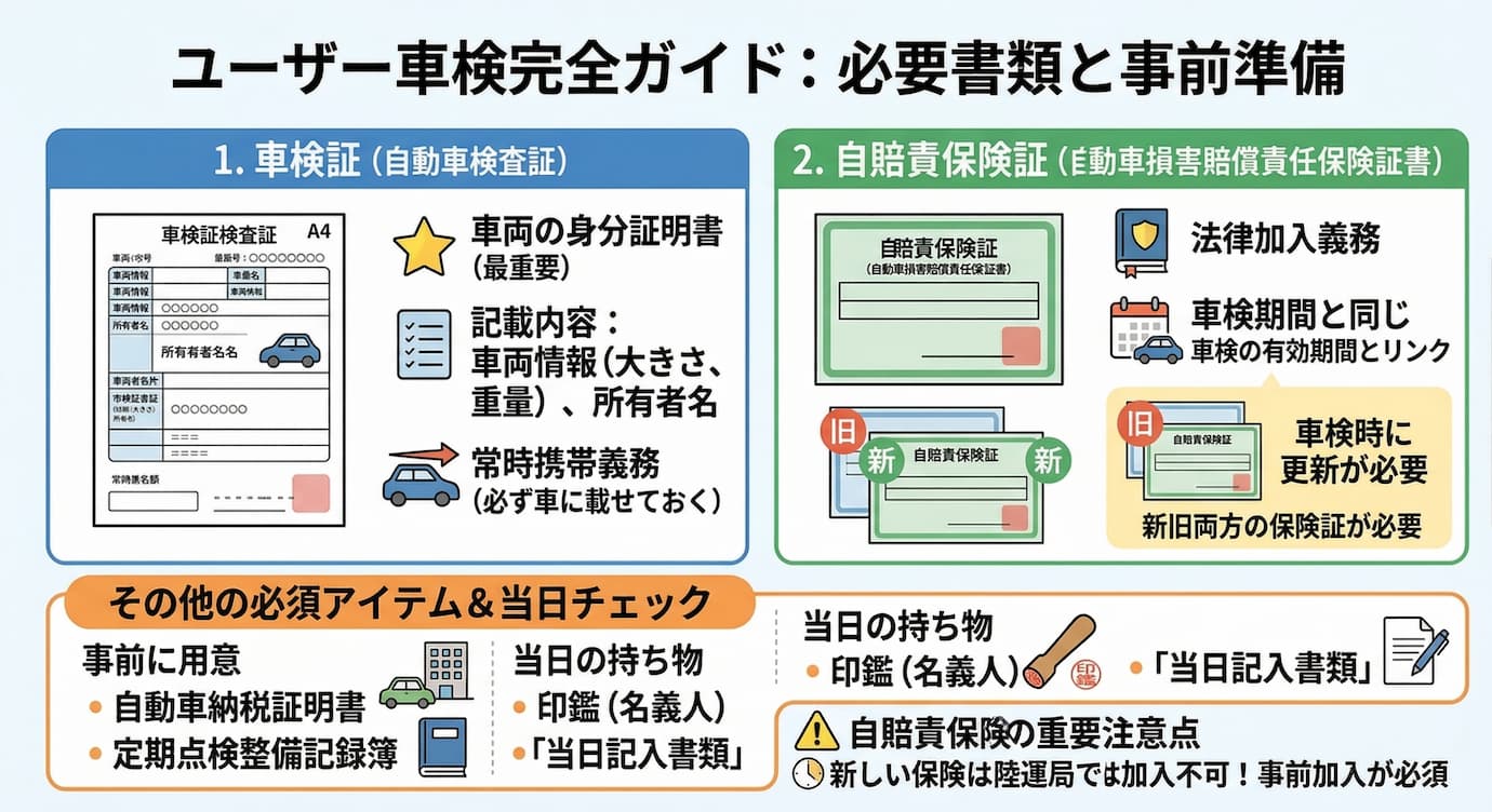 ユーザー車検を受ける際に必要な書類とは