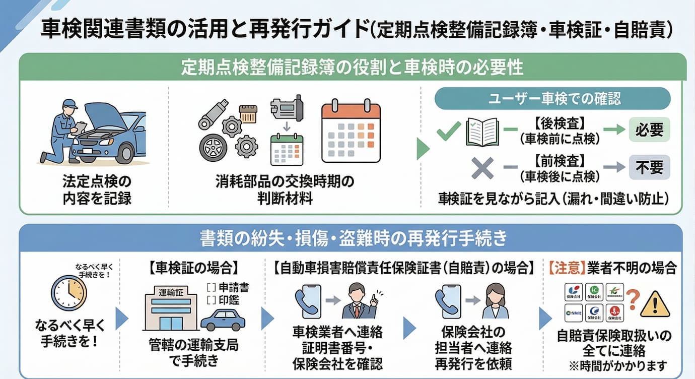 その他の書類と書類の再発行手続きに関する情報