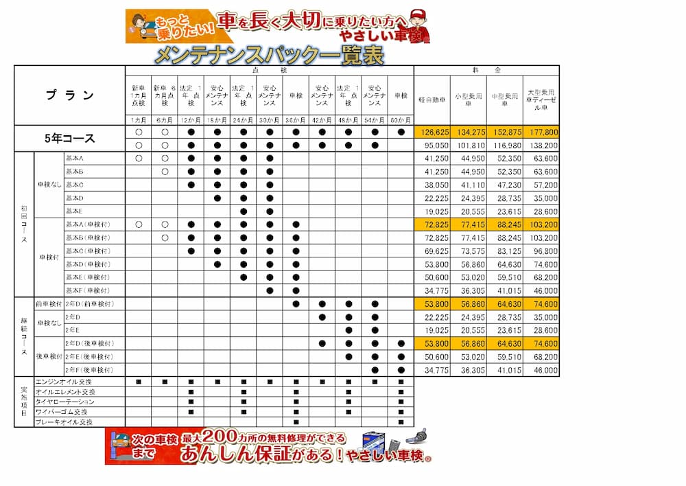 メンテナンスパック料金表2026年